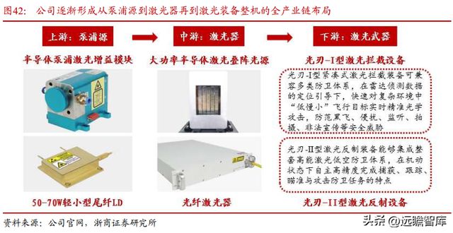 BBIN光电子企业联创光电：聚焦新型主业战略明确激光超导两翼齐飞(图31)