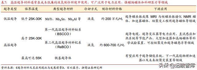 BBIN光电子企业联创光电：聚焦新型主业战略明确激光超导两翼齐飞(图34)