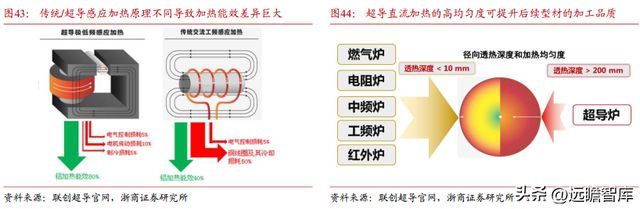 BBIN光电子企业联创光电：聚焦新型主业战略明确激光超导两翼齐飞(图35)