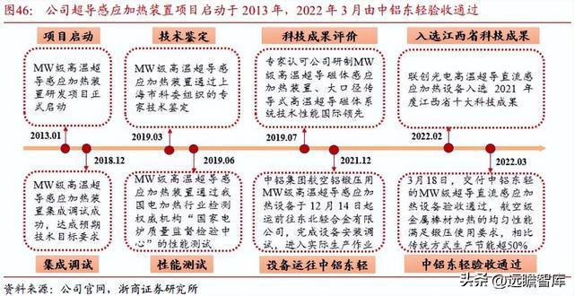 BBIN光电子企业联创光电：聚焦新型主业战略明确激光超导两翼齐飞(图39)