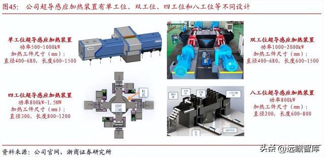 BBIN光电子企业联创光电：聚焦新型主业战略明确激光超导两翼齐飞(图37)