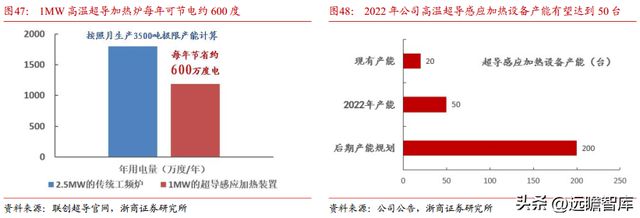 BBIN光电子企业联创光电：聚焦新型主业战略明确激光超导两翼齐飞(图40)