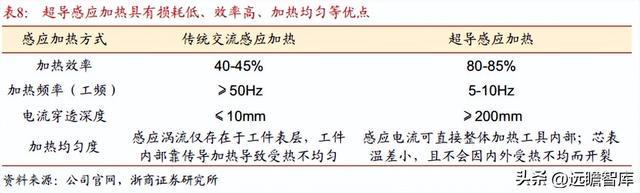 BBIN光电子企业联创光电：聚焦新型主业战略明确激光超导两翼齐飞(图36)