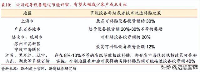 BBIN光电子企业联创光电：聚焦新型主业战略明确激光超导两翼齐飞(图41)