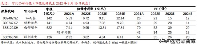 BBIN光电子企业联创光电：聚焦新型主业战略明确激光超导两翼齐飞(图43)