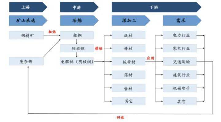 浙江亿帆 铜行BBIN业现状简述