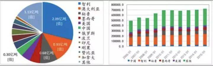 浙江亿帆 铜行BBIN业现状简述(图3)