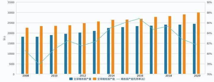 浙江亿帆 铜行BBIN业现状简述(图4)