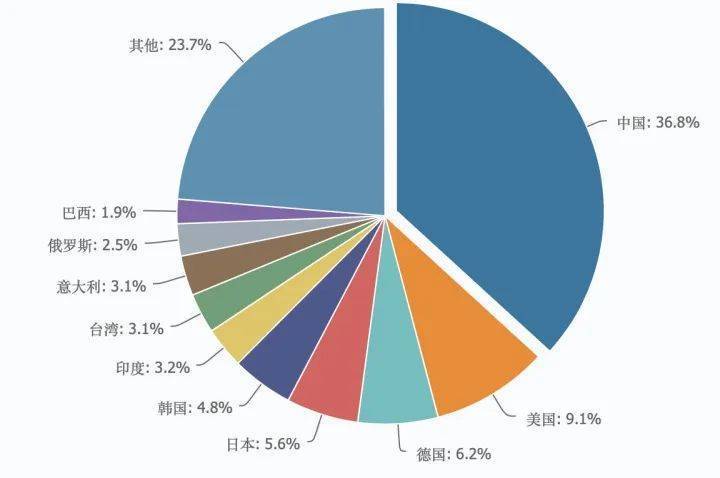 浙江亿帆 铜行BBIN业现状简述(图2)