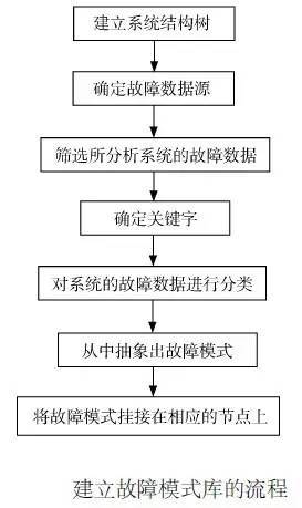 一招帮你搞定DFMEA的运用BBIN