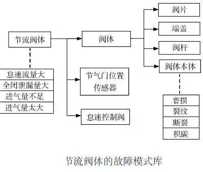 一招帮你搞定DFMEA的运用BBIN(图3)