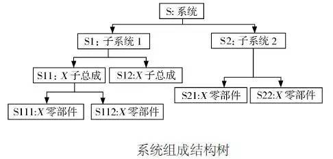 一招帮你搞定DFMEA的运用BBIN(图4)