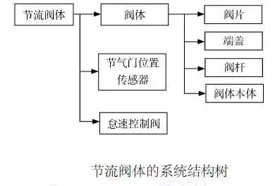 一招帮你搞定DFMEA的运用BBIN(图2)