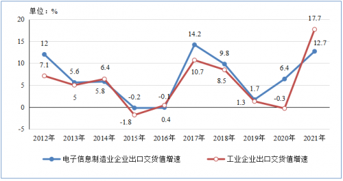 疫情下的电子元器件产业——机遇与挑战并存BBIN