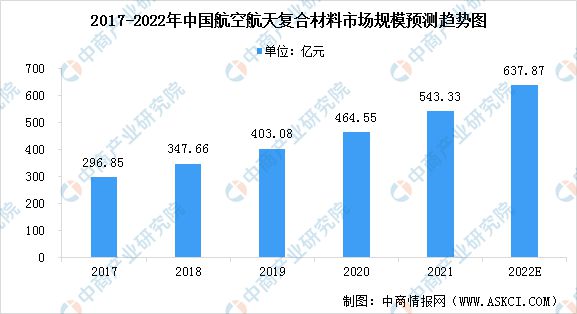 BBIN2022年中国卫星通信产业链上中下游市场分析(图4)