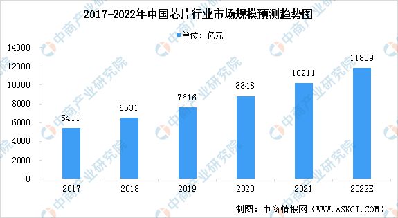 BBIN2022年中国卫星通信产业链上中下游市场分析(图3)