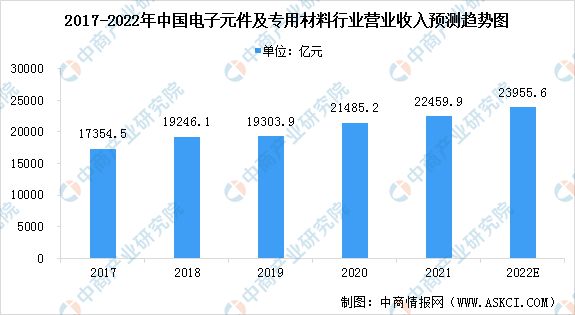 BBIN2022年中国卫星通信产业链上中下游市场分析(图5)