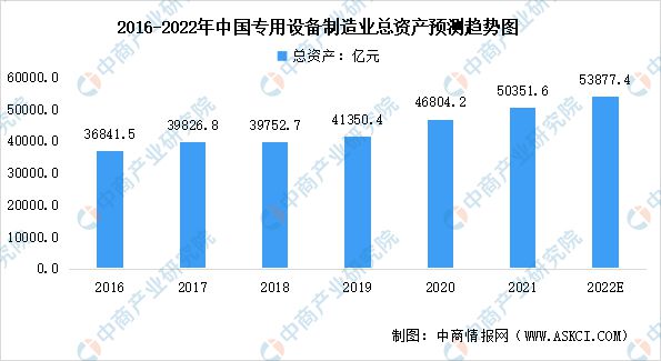 BBIN2022年中国卫星通信产业链上中下游市场分析(图6)