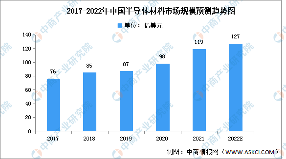 BBIN电子元器件的发展现状及中游应用场景｜2022中国（深圳）电子信息产业博览会(图3)