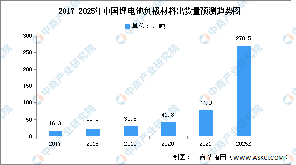 BBIN电子元器件的发展现状及中游应用场景｜2022中国（深圳）电子信息产业博览会(图4)