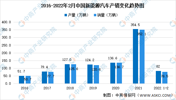 BBIN电子元器件的发展现状及中游应用场景｜2022中国（深圳）电子信息产业博览会(图6)