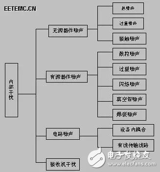 详解电磁干扰的原理BBIN(图2)