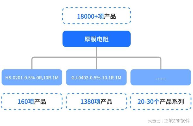 BBIN电子元器件贸易企业如何做好价格管控？ERP管理系统推荐(图2)