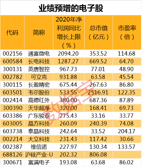 BBIN软件龙头闪崩公司连续6年这样“神操作”！上市半年或被ST这家公司创纪录！电子元器件发展行动计划印发预增概念股来了(图6)