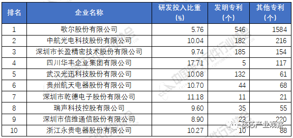 BBIN BBIN宝盈集团2020年中国电子元件百强企业排名(图6)