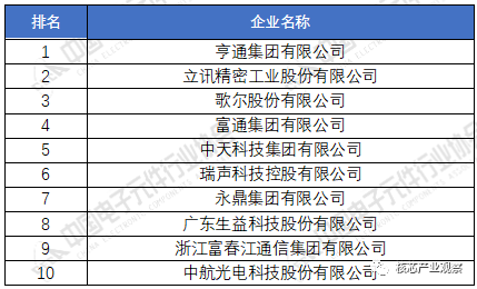 BBIN BBIN宝盈集团2020年中国电子元件百强企业排名(图3)