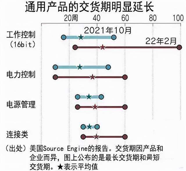 BBIN BBIN宝盈集团深圳停摆元器件断供！数千电子厂停产背后供应链迎至暗时刻？(图4)