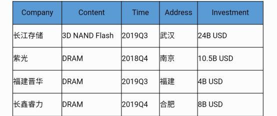 BBIN BBIN宝盈真实的中国芯片产业：军用电子元器件国产化率比较高(图6)