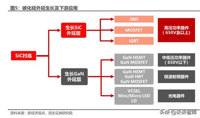 碳化硅行业深度报告：新材料定义新机遇SiC引领行业变革BBIN BBIN宝盈集团(图2)