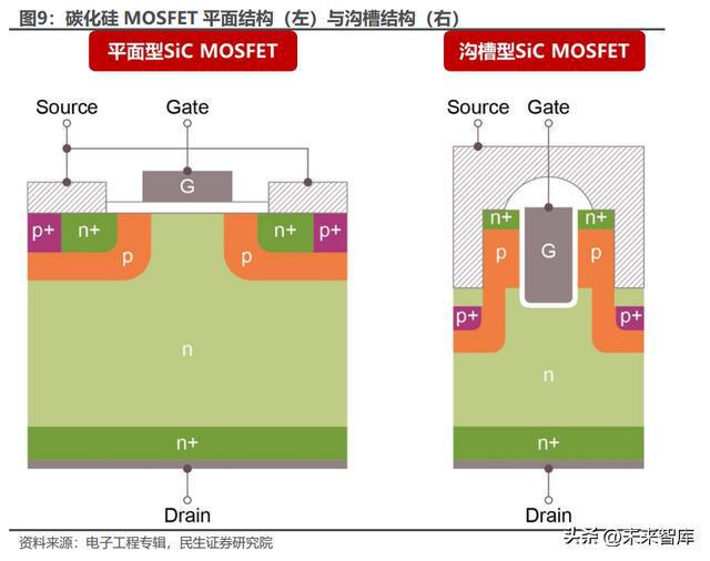 碳化硅行业深度报告：新材料定义新机遇SiC引领行业变革BBIN BBIN宝盈集团(图3)