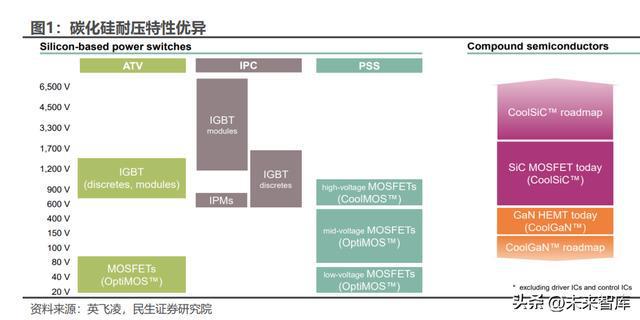 碳化硅行业深度报告：新材料定义新机遇SiC引领行业变革BBIN BBIN宝盈集团