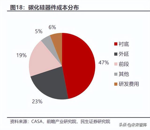 碳化硅行业深度报告：新材料定义新机遇SiC引领行业变革BBIN BBIN宝盈集团(图5)