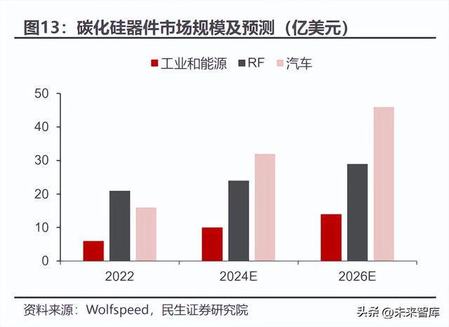 碳化硅行业深度报告：新材料定义新机遇SiC引领行业变革BBIN BBIN宝盈集团(图4)