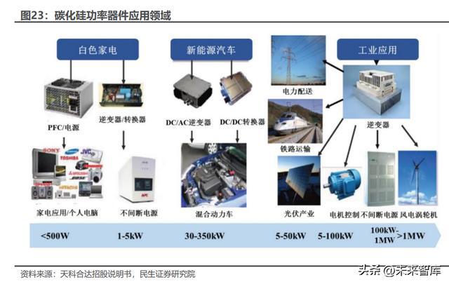 碳化硅行业深度报告：新材料定义新机遇SiC引领行业变革BBIN BBIN宝盈集团(图6)