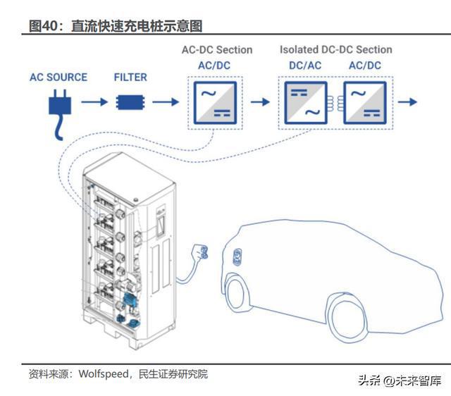 碳化硅行业深度报告：新材料定义新机遇SiC引领行业变革BBIN BBIN宝盈集团(图10)