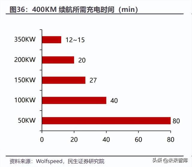 碳化硅行业深度报告：新材料定义新机遇SiC引领行业变革BBIN BBIN宝盈集团(图9)