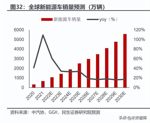 碳化硅行业深度报告：新材料定义新机遇SiC引领行业变革BBIN BBIN宝盈集团(图8)