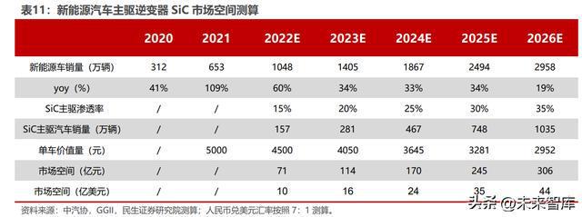 碳化硅行业深度报告：新材料定义新机遇SiC引领行业变革BBIN BBIN宝盈集团(图12)