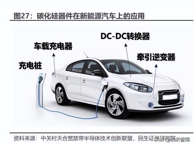 碳化硅行业深度报告：新材料定义新机遇SiC引领行业变革BBIN BBIN宝盈集团(图7)