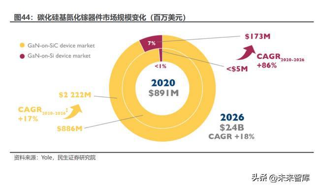 碳化硅行业深度报告：新材料定义新机遇SiC引领行业变革BBIN BBIN宝盈集团(图11)