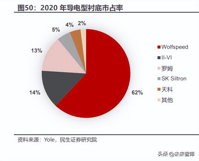 碳化硅行业深度报告：新材料定义新机遇SiC引领行业变革BBIN BBIN宝盈集团(图13)