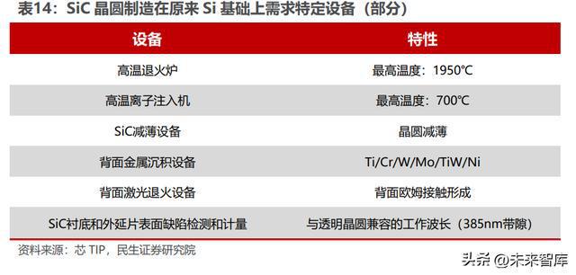 碳化硅行业深度报告：新材料定义新机遇SiC引领行业变革BBIN BBIN宝盈集团(图16)