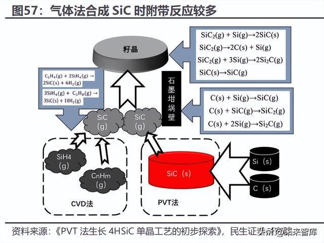 碳化硅行业深度报告：新材料定义新机遇SiC引领行业变革BBIN BBIN宝盈集团(图15)