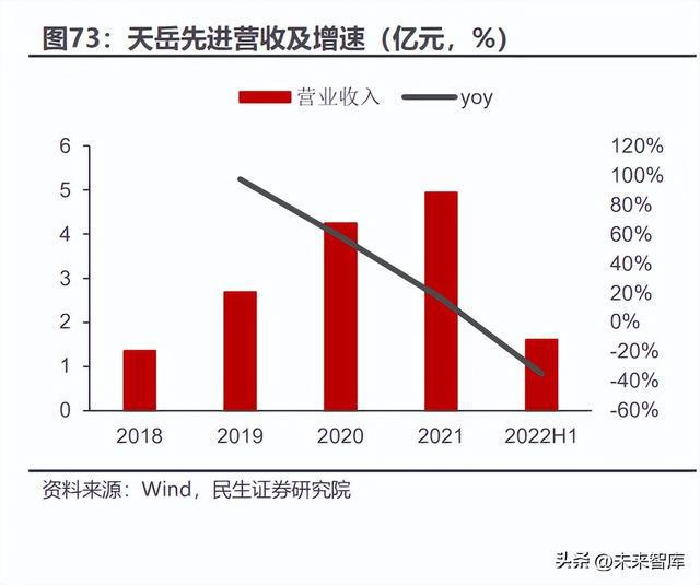 碳化硅行业深度报告：新材料定义新机遇SiC引领行业变革BBIN BBIN宝盈集团(图19)