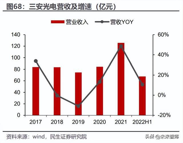 碳化硅行业深度报告：新材料定义新机遇SiC引领行业变革BBIN BBIN宝盈集团(图18)