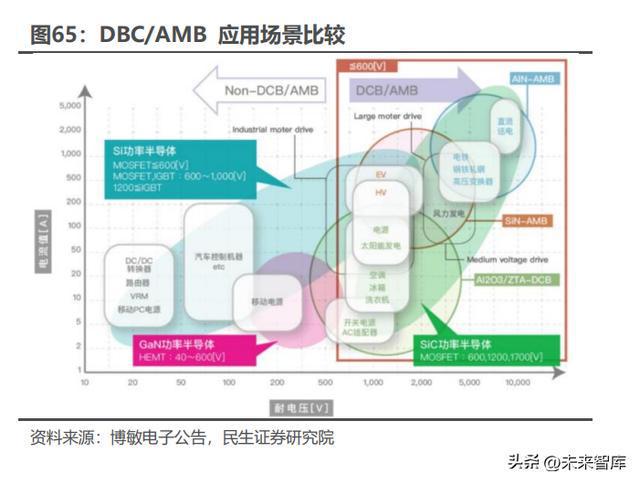 碳化硅行业深度报告：新材料定义新机遇SiC引领行业变革BBIN BBIN宝盈集团(图17)